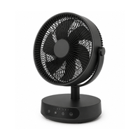 Ventiladores