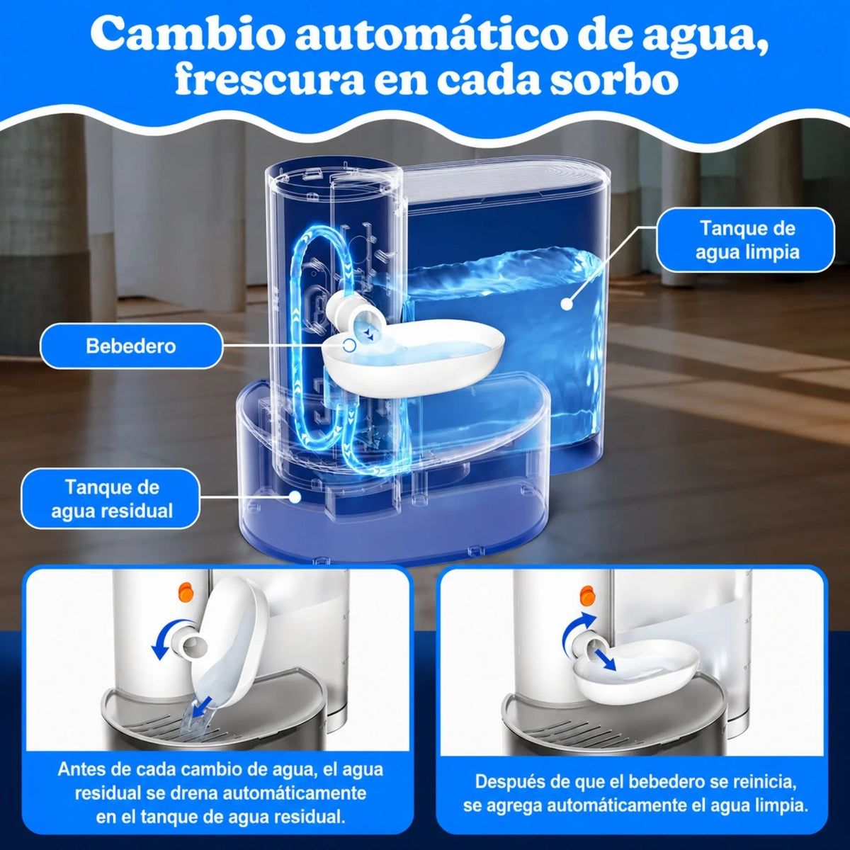 Bebedero Inteligente Automático Para Gatos Y Perros 3 Litros Con Cambio De Agua, Batería Recargable Petgravity PG-CS601
