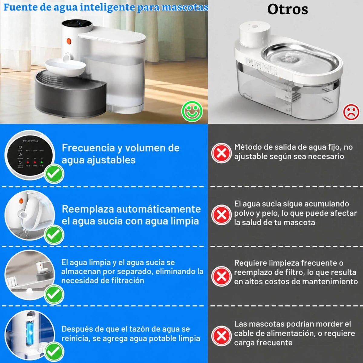 Bebedero Inteligente Automático Para Gatos Y Perros 3 Litros Con Cambio De Agua, Batería Recargable Petgravity PG-CS601