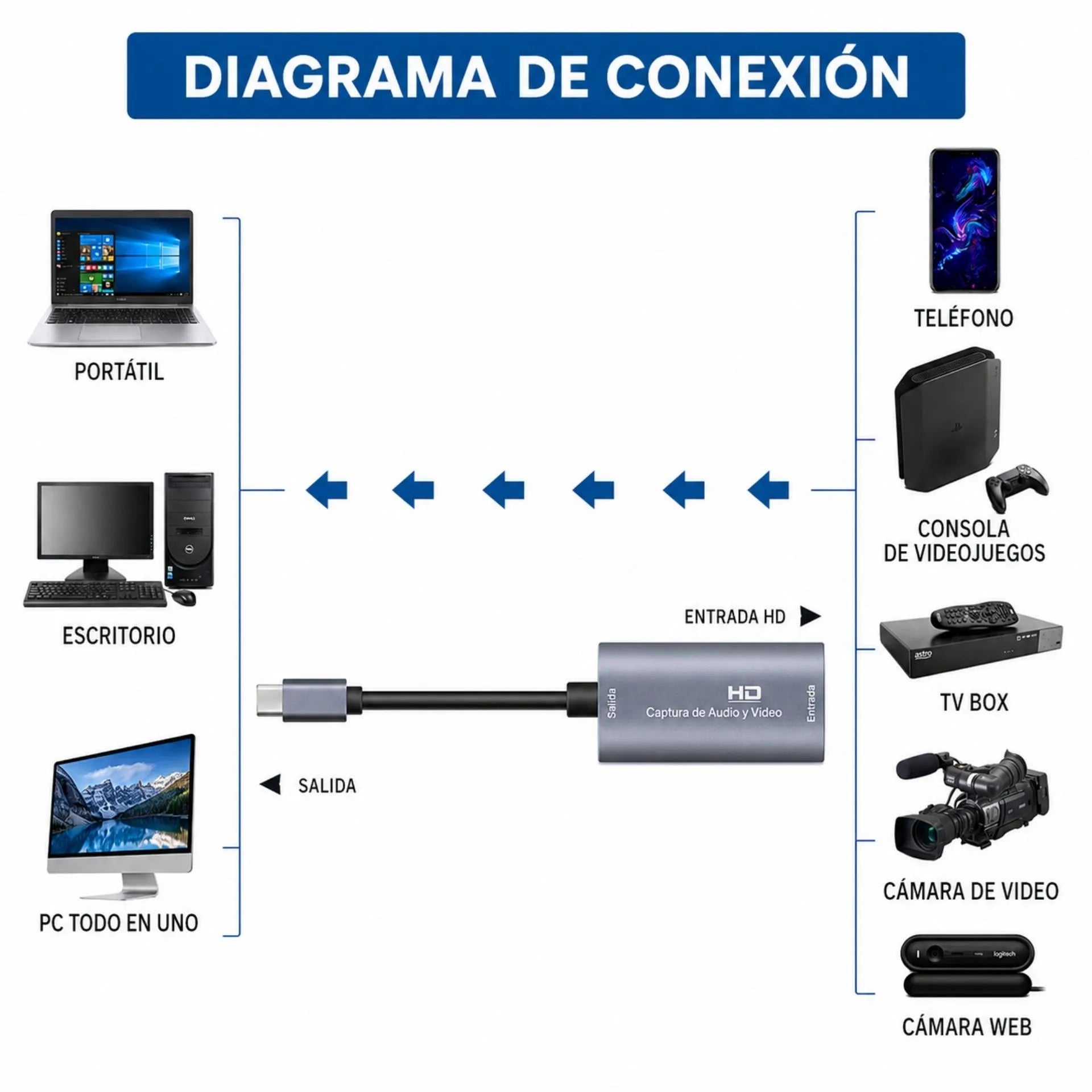 Capturadora De Video USB Tipo C A HDMI 4K LJ-60 HDTV 4K