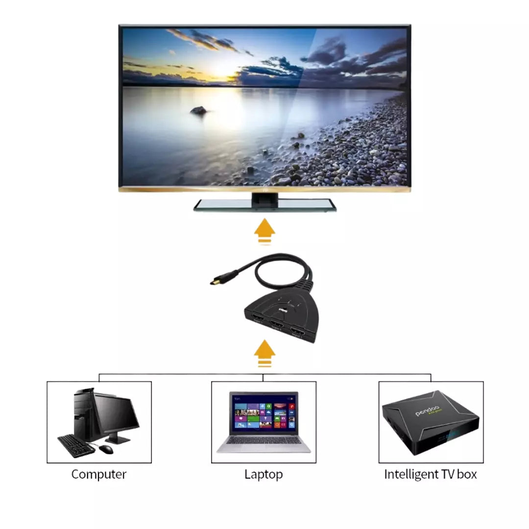 Multiplicador De Puertos HDMI De 3 Puertos LJ-21 HDKVM3*1