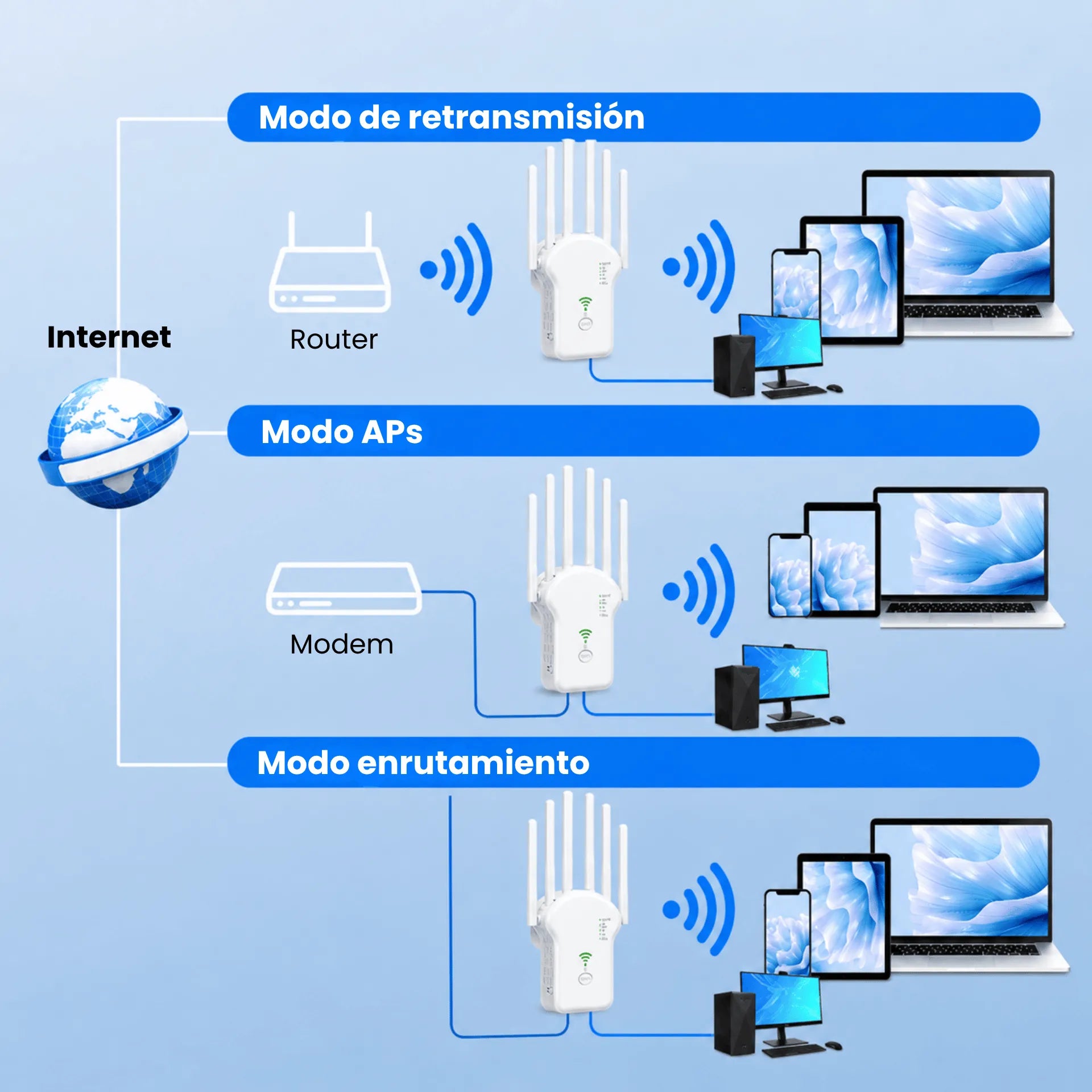 Repetidor WiFi 300 Mbps Con Función De Router Y Modos AP Extensor De Señal 2.4GHz Baihuo City MY-7254
