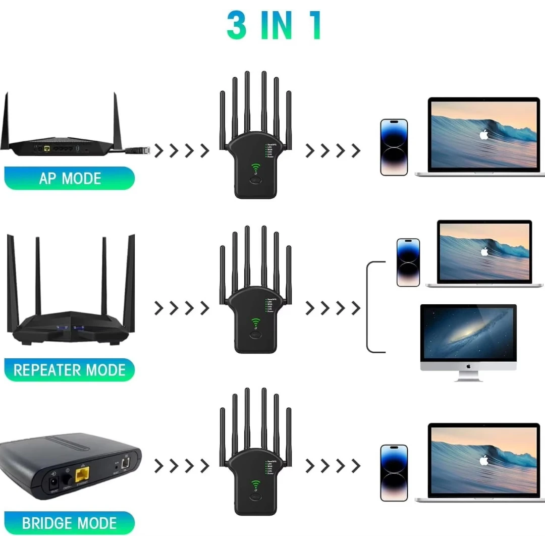 Repetidor WiFi 300 Mbps Con Función De Router Y Modos AP Extensor De Señal 2.4GHz Baihuo City MY-7254