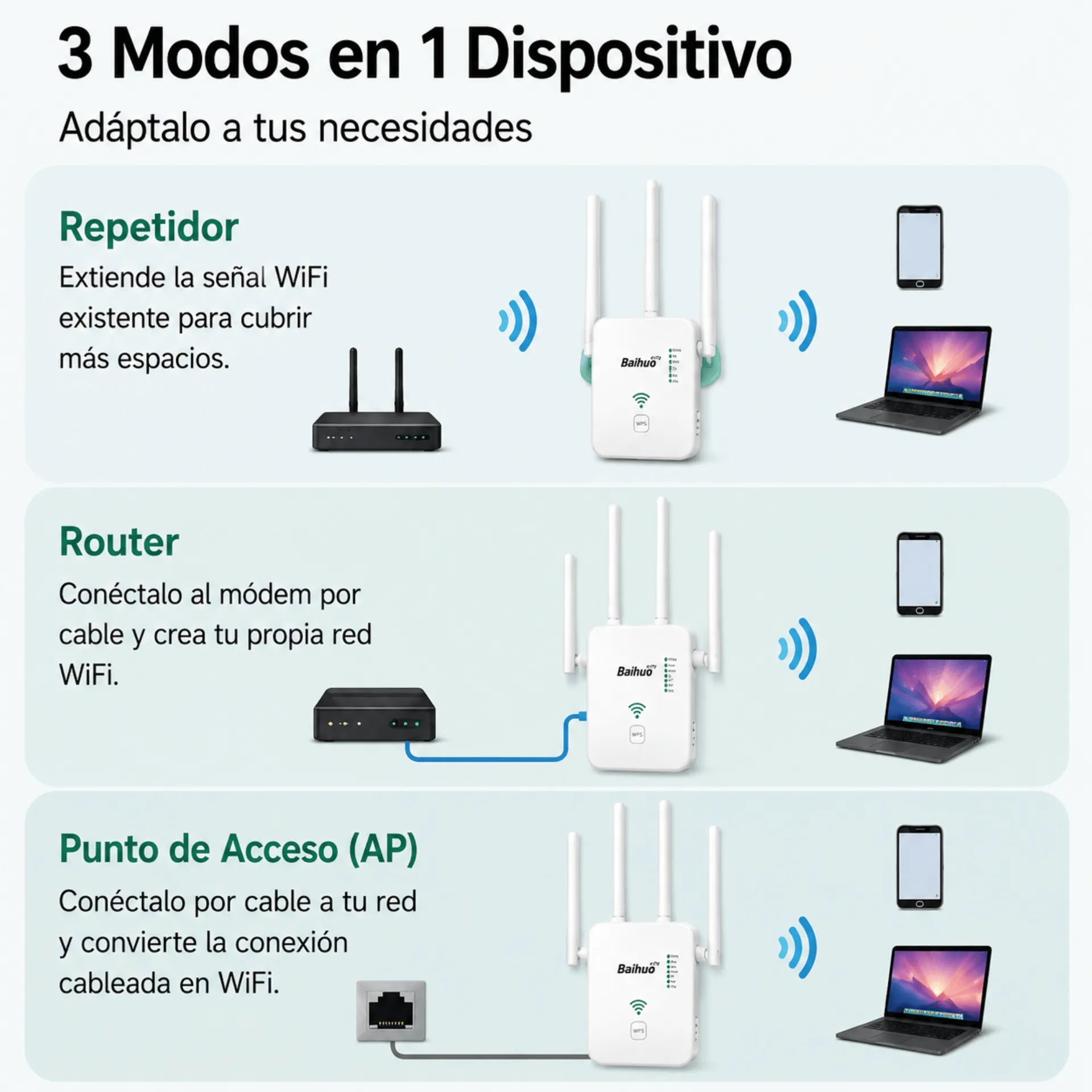 Repetidor WiFi 300Mbps Con 4 Antenas Y Modo Router Baihuo City MY-7601